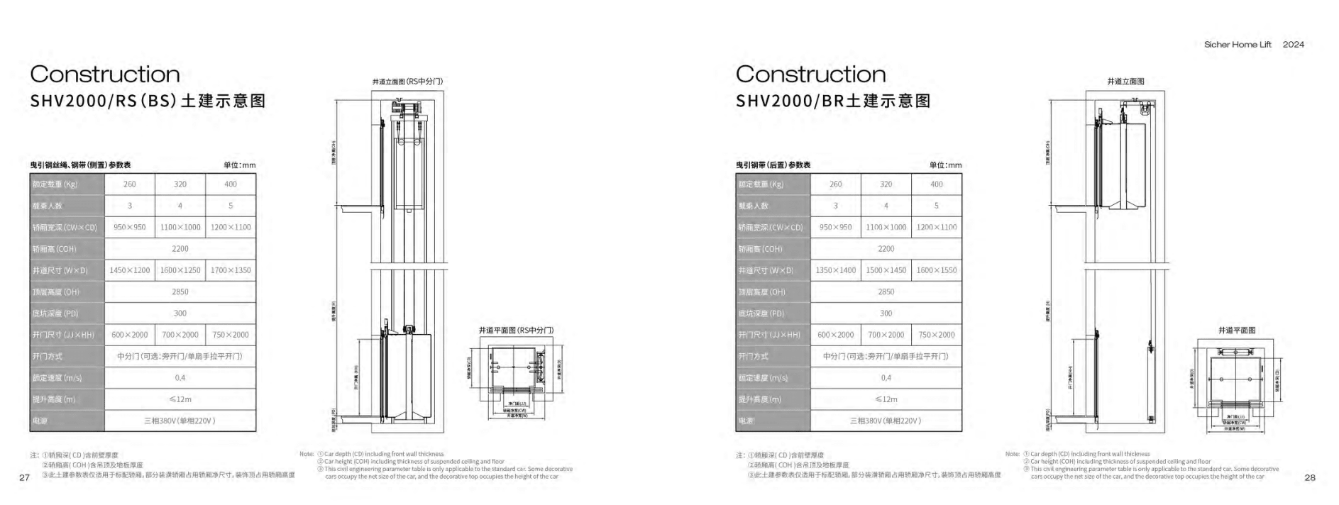 Home Lift Construction